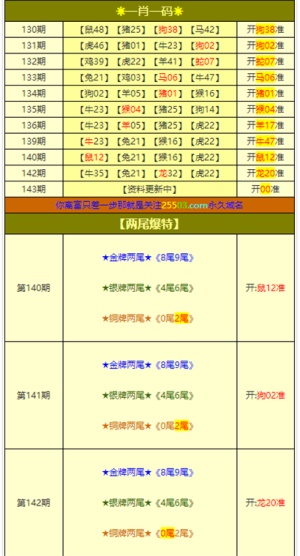 澳门精准四肖期期中特公开,实地验证执行数据_定制版4.18